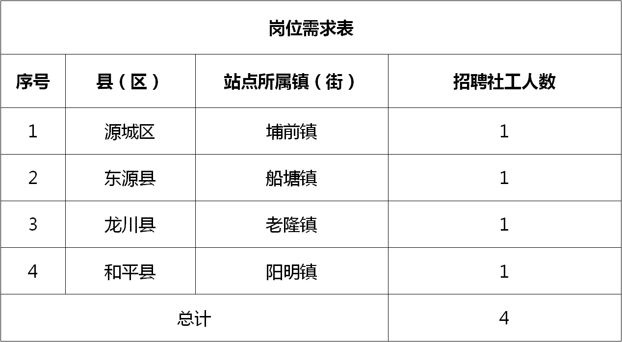 阳东县统计局最新招聘信息详解及申请指南