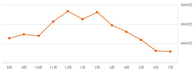 三门峡房价走势最新消息，市场分析与预测报告发布！