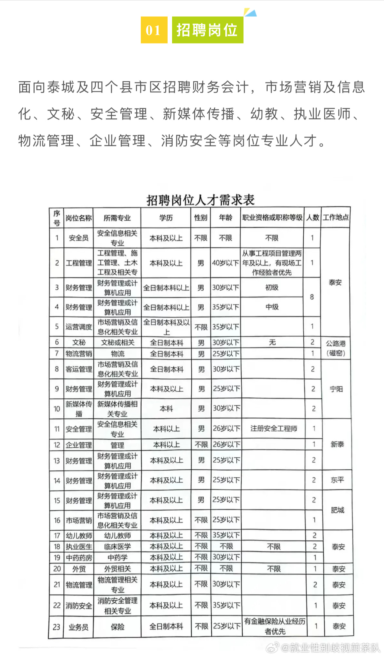 天元区市场监督管理局最新招聘信息全解析