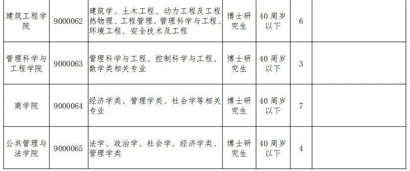 马鞍山市劳动和社会保障局最新招聘信息概览及概况分析