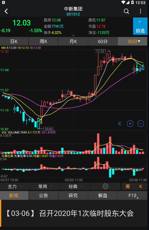 中房地产股票最新动态解析，全面解读市场消息与趋势展望