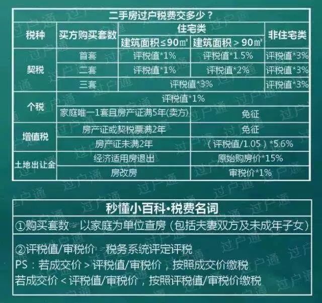 北京房产税费最新政策详解及解读